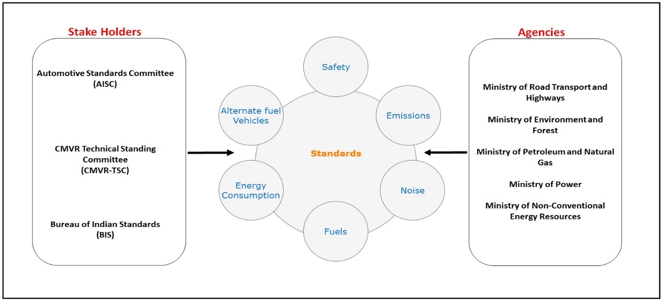 The Role of Standard-Essential Patents for the Auto Industry